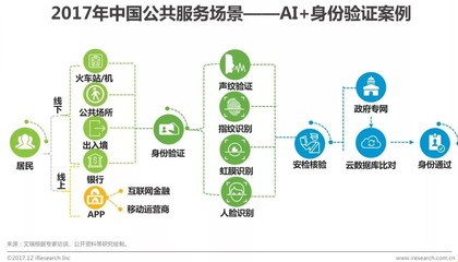 2017年中國人工智能城市展望 公共數據資源的戰略價值與發展路徑